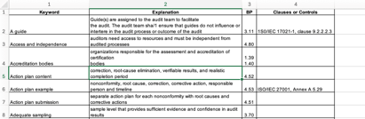 How to prepare for a PECB exam? 9 Key words PECB